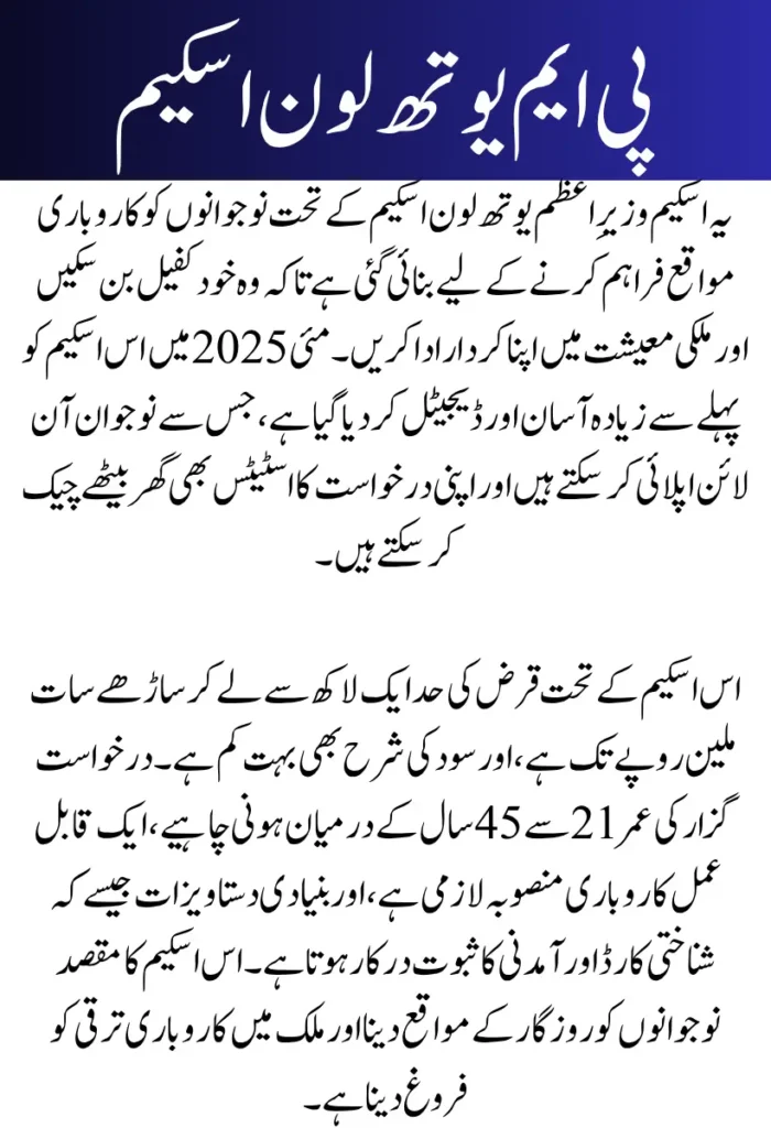 PM Youth Loan Scheme